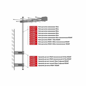 Мачта для антенн Rexant 34-0487-1 алюминиевая 450 см