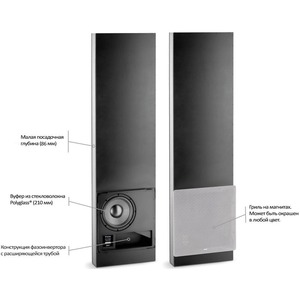 Встраиваемая стеновая акустика Focal 100 IWSub 8