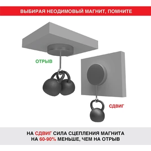 Неодимовый магнит Rexant 72-3132 диск 15х2мм сцепление 2,3 кг (упаковка 5 шт)