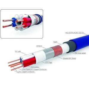 Кабель аудио 2xXLR - 2xXLR Neotech NEI-3001 III XLR 1.5m