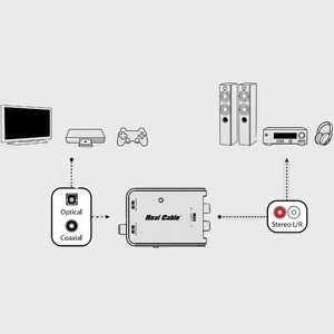 ЦАП портативный Real Cable NANO-DAC