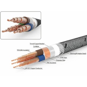 Кабель силовой Schuko - IEC C13 Neotech Grand Power Cable 1.5m