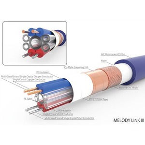 Кабель межблочный Harmonic Technology MELIII-010R 1.0m