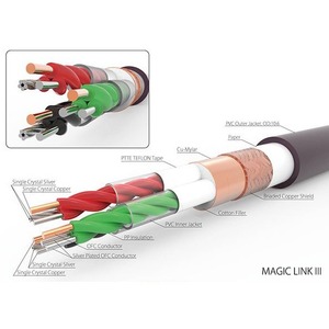 Кабель межблочный Harmonic Technology MLIII-010X 1.0m