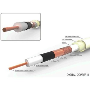 Кабель цифровой Harmonic Technology Digital Copper III 75-ohm