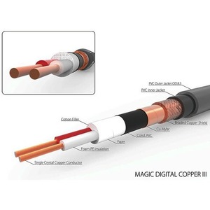 Кабель AES/EBU в нарезку Harmonic Technology Magic Digital Copper III 110-ohm