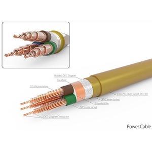 Кабель сетевой Harmonic Technology Para P-1.8EU 1.8m