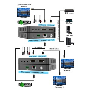 Передача по витой паре HDMI Greenconnect GCR-54693