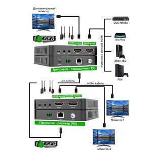 Передача по витой паре HDMI Greenconnect GCR-54694