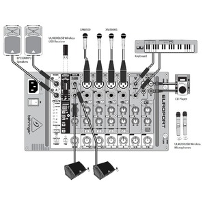 Портативная АС Behringer EPS500MP3