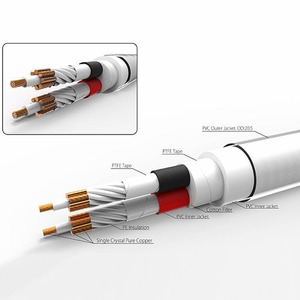 Кабель акустический с катушки двухжильный Harmonic Technology Pro-13 Reference III