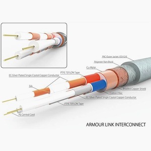 Кабель аудио в нарезку Harmonic Technology Armour Link III