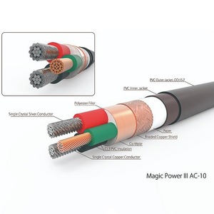 Кабель силовой в нарезку Harmonic Technology Magic Power III AC 10