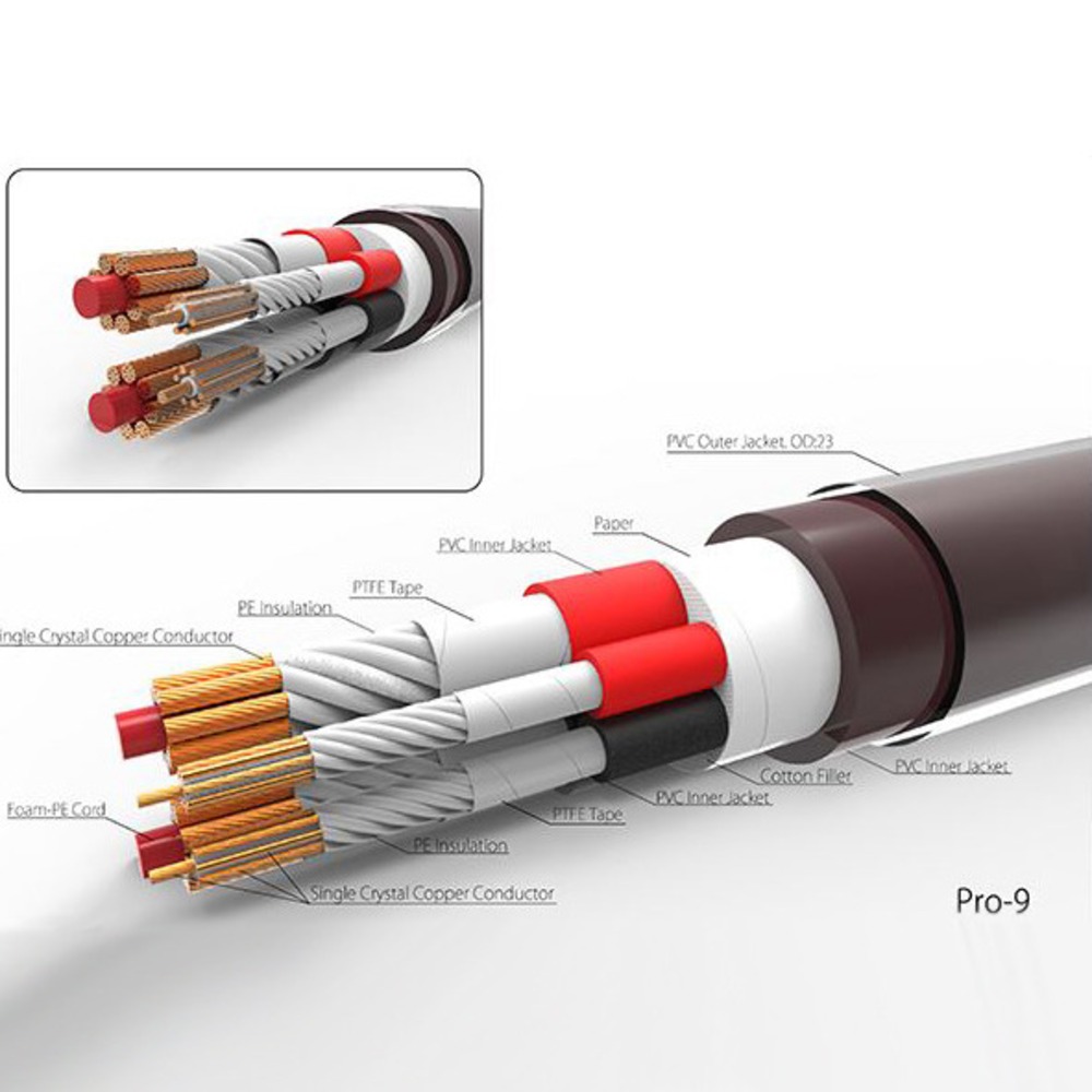 Кабель акустический с катушки двухжильный Harmonic Technology Pro-9 Reference SE