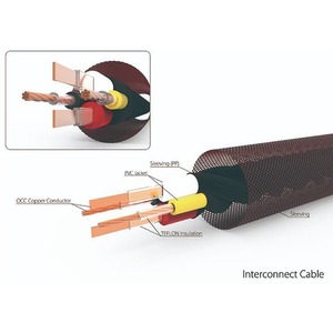 Кабель аудио 2xRCA - 2xRCA Harmonic Technology The Para-IR II 1.0m