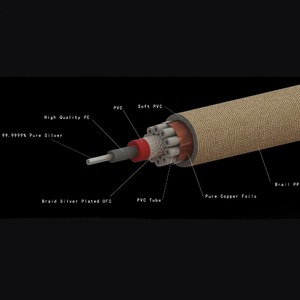 Кабель коаксиальный RCA - RCA Divini Audio DCA-S Coaxial Cable RCA 1.5m