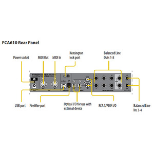 Внешняя звуковая карта с USB Behringer FIREPOWER FCA610