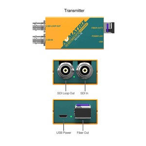 Преобразователь Оптические медиаконвертеры AVMATRIX FE1121 3G-SDI 20км