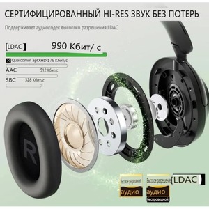 Наушники накладные беспроводные OneOdio Focus A6 black