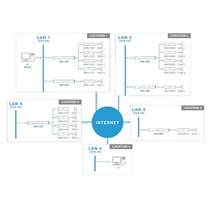 Менеджер тревожных сообщений и фоновой музыки на 4 зоны FONESTAR ZSM-1050