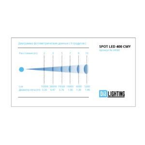 Прожектор полного движения LED Dialighting Spot Led 400 CMY