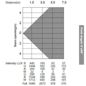 Светильник заливного света Diapro CYCLorampa