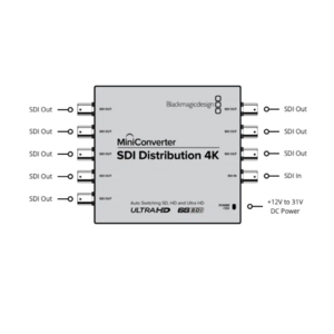 Видеоконвертер Blackmagic Mini Converter SDI Distribution 4K