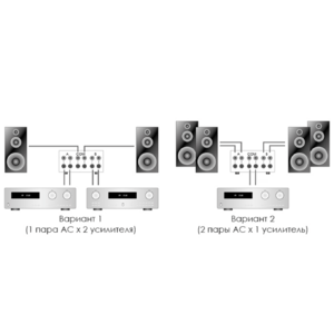 Коммутатор аудио DYNAVOX AMP-S III BL (208090)