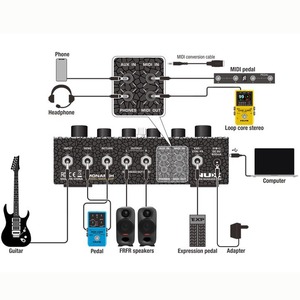 Процессор эффектов NUX NMA-3AAP Amp Academy Stomp