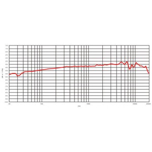 Капсюль для конференц микрофона Relacart M-C38