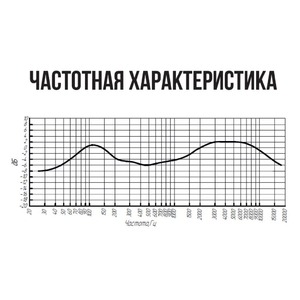 Микрофон динамический, инструментальный, для малого и том барабана Октава D2