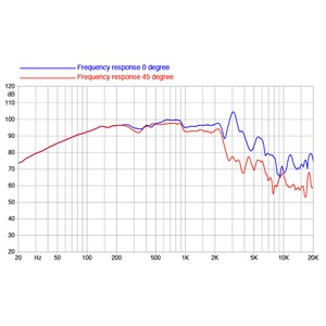 Динамик 10, 300Вт, Faital Pro 10PR300-8