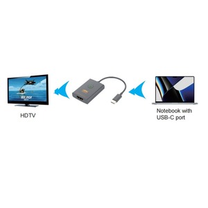 Кабель USB Type-C – HDMI Digis SS-C/HDMI-2
