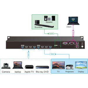 Матричный коммутатор HDMI Digis MAMI-44-14SA