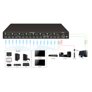 Матричный коммутатор HDMI QteX QVP H88HSC8A