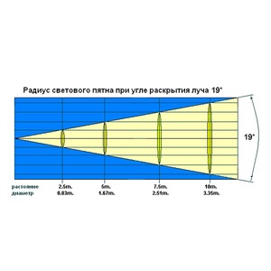 Сканер для дискотек INVOLIGHT SCL250R/6