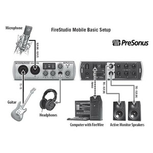 Внешняя звуковая карта PreSonus FireStudio Mobile