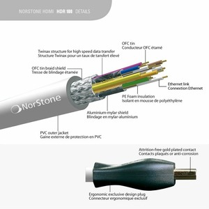 Кабель HDMI - HDMI Norstone HDR 180 1.5m